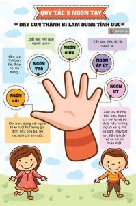 ‘Quy tắc 5 ngón tay’ dạy trẻ tránh bị xâm hại